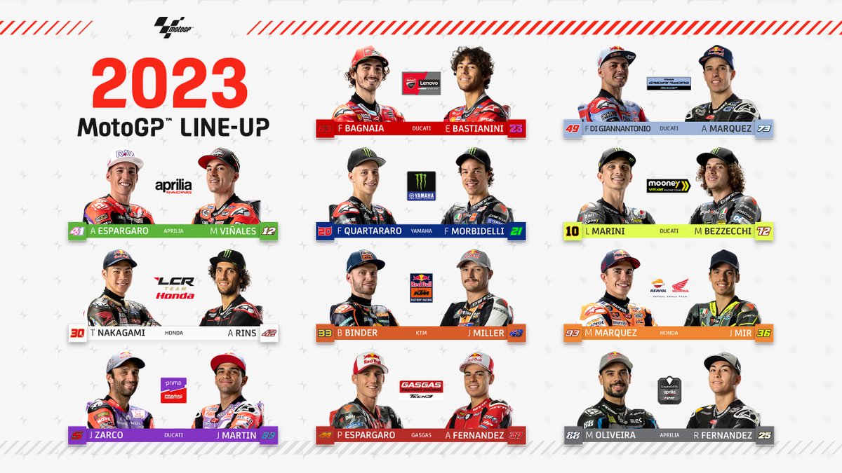 Ini Line-up Pebalap MotoGP yang Akan Bertarung di Musim 2023