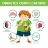 Diabetes mellitus pada anak